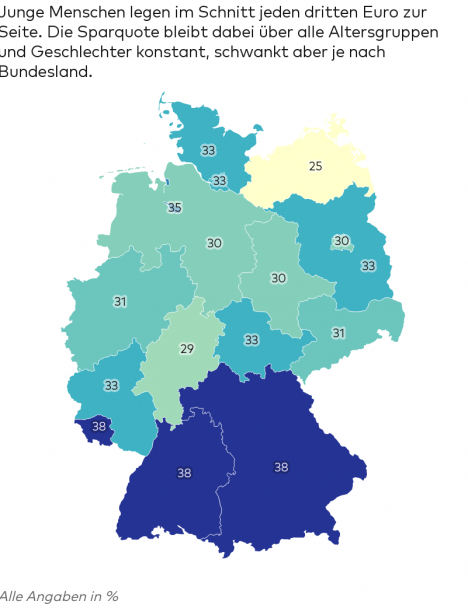 Beim Thema Sparen zeigt sich ein deutliches Geflle innerhalb der Bundesrepublik (Grafik: Comdirect)